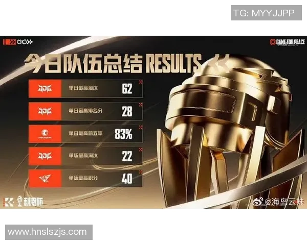 和平精英赛事分析:深入探讨JDG战队的比赛策略与经验分享 和平精英赛事分析:深入探讨JDG战队的比赛策略与经验分享