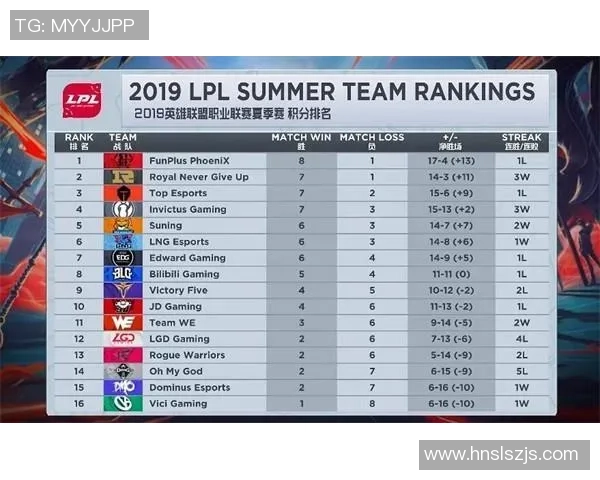 深入分析RNG战队在CSGO中的实力与战术表现