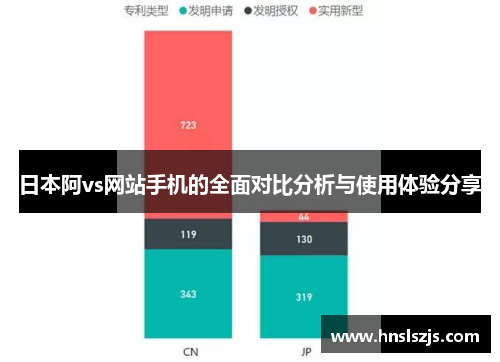 日本阿vs网站手机的全面对比分析与使用体验分享