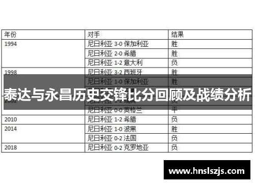泰达与永昌历史交锋比分回顾及战绩分析