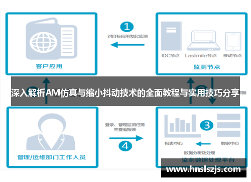 深入解析AM仿真与缩小抖动技术的全面教程与实用技巧分享